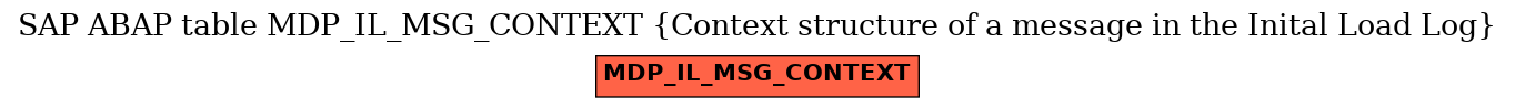 E-R Diagram for table MDP_IL_MSG_CONTEXT (Context structure of a message in the Inital Load Log)