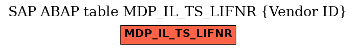 E-R Diagram for table MDP_IL_TS_LIFNR (Vendor ID)