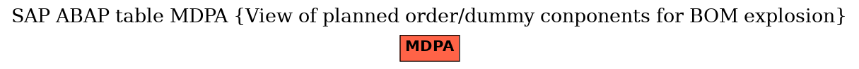 E-R Diagram for table MDPA (View of planned order/dummy conponents for BOM explosion)