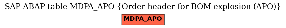 E-R Diagram for table MDPA_APO (Order header for BOM explosion (APO))