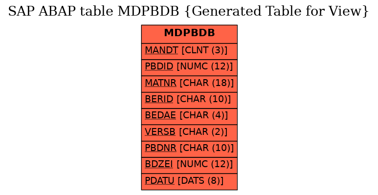 E-R Diagram for table MDPBDB (Generated Table for View)