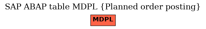 E-R Diagram for table MDPL (Planned order posting)