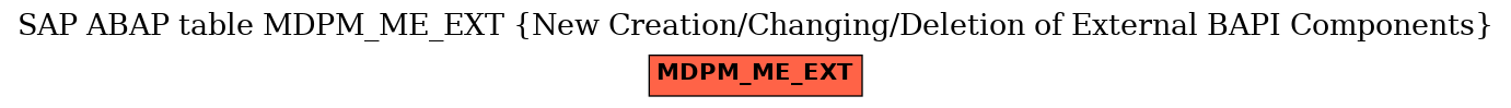 E-R Diagram for table MDPM_ME_EXT (New Creation/Changing/Deletion of External BAPI Components)