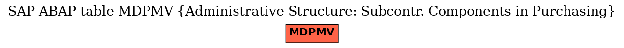 E-R Diagram for table MDPMV (Administrative Structure: Subcontr. Components in Purchasing)