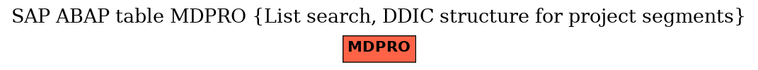 E-R Diagram for table MDPRO (List search, DDIC structure for project segments)