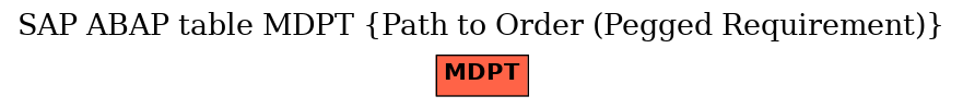 E-R Diagram for table MDPT (Path to Order (Pegged Requirement))