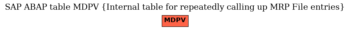 E-R Diagram for table MDPV (Internal table for repeatedly calling up MRP File entries)