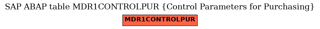 E-R Diagram for table MDR1CONTROLPUR (Control Parameters for Purchasing)