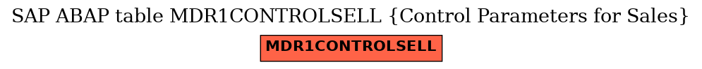 E-R Diagram for table MDR1CONTROLSELL (Control Parameters for Sales)