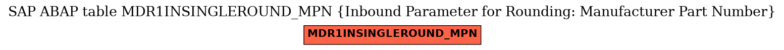 E-R Diagram for table MDR1INSINGLEROUND_MPN (Inbound Parameter for Rounding: Manufacturer Part Number)