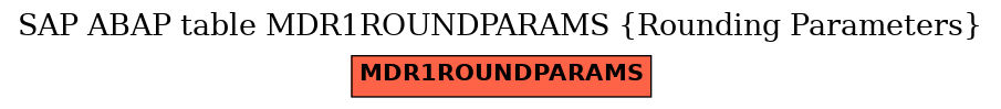 E-R Diagram for table MDR1ROUNDPARAMS (Rounding Parameters)