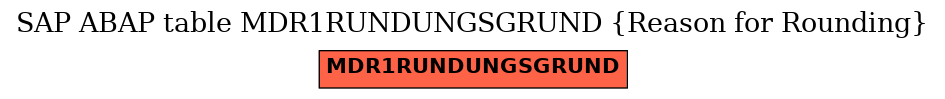 E-R Diagram for table MDR1RUNDUNGSGRUND (Reason for Rounding)