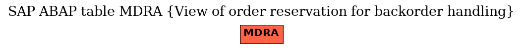 E-R Diagram for table MDRA (View of order reservation for backorder handling)