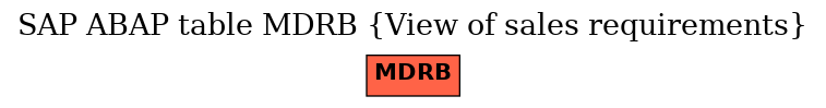 E-R Diagram for table MDRB (View of sales requirements)