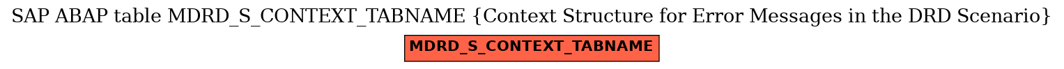 E-R Diagram for table MDRD_S_CONTEXT_TABNAME (Context Structure for Error Messages in the DRD Scenario)