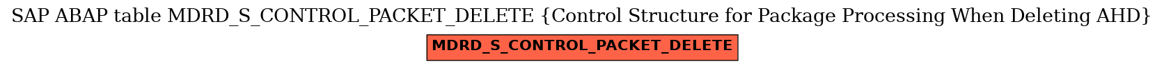 E-R Diagram for table MDRD_S_CONTROL_PACKET_DELETE (Control Structure for Package Processing When Deleting AHD)