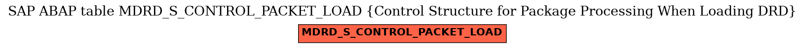 E-R Diagram for table MDRD_S_CONTROL_PACKET_LOAD (Control Structure for Package Processing When Loading DRD)