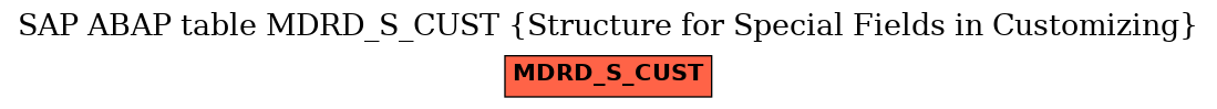 E-R Diagram for table MDRD_S_CUST (Structure for Special Fields in Customizing)