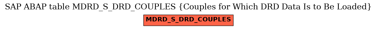 E-R Diagram for table MDRD_S_DRD_COUPLES (Couples for Which DRD Data Is to Be Loaded)