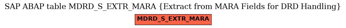 E-R Diagram for table MDRD_S_EXTR_MARA (Extract from MARA Fields for DRD Handling)