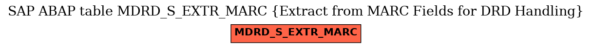 E-R Diagram for table MDRD_S_EXTR_MARC (Extract from MARC Fields for DRD Handling)