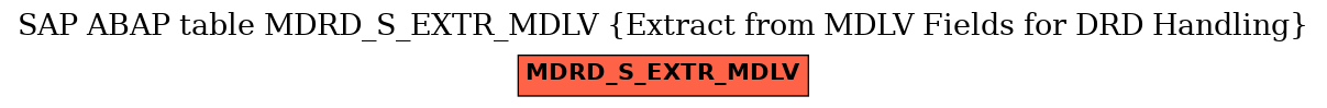 E-R Diagram for table MDRD_S_EXTR_MDLV (Extract from MDLV Fields for DRD Handling)