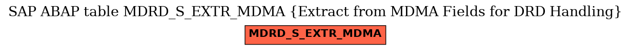 E-R Diagram for table MDRD_S_EXTR_MDMA (Extract from MDMA Fields for DRD Handling)