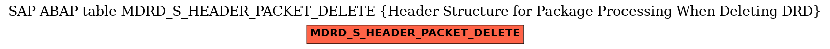 E-R Diagram for table MDRD_S_HEADER_PACKET_DELETE (Header Structure for Package Processing When Deleting DRD)