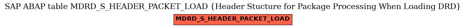 E-R Diagram for table MDRD_S_HEADER_PACKET_LOAD (Header Stucture for Package Processing When Loading DRD)