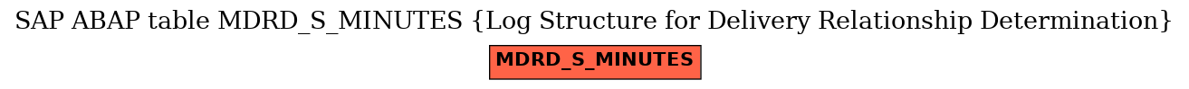 E-R Diagram for table MDRD_S_MINUTES (Log Structure for Delivery Relationship Determination)