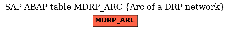 E-R Diagram for table MDRP_ARC (Arc of a DRP network)