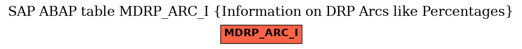 E-R Diagram for table MDRP_ARC_I (Information on DRP Arcs like Percentages)