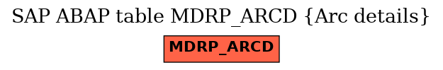 E-R Diagram for table MDRP_ARCD (Arc details)