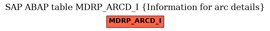 E-R Diagram for table MDRP_ARCD_I (Information for arc details)