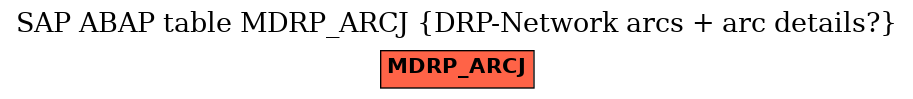 E-R Diagram for table MDRP_ARCJ (DRP-Network arcs + arc details?)