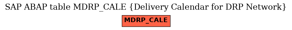 E-R Diagram for table MDRP_CALE (Delivery Calendar for DRP Network)