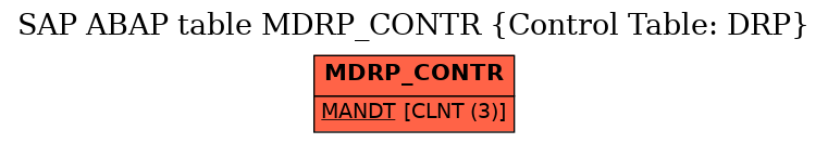 E-R Diagram for table MDRP_CONTR (Control Table: DRP)