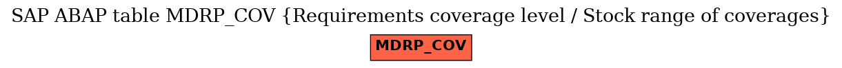 E-R Diagram for table MDRP_COV (Requirements coverage level / Stock range of coverages)