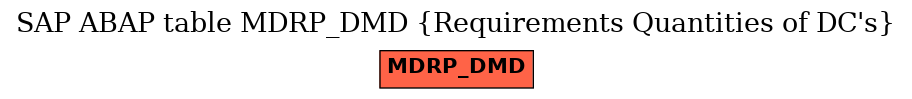 E-R Diagram for table MDRP_DMD (Requirements Quantities of DC's)