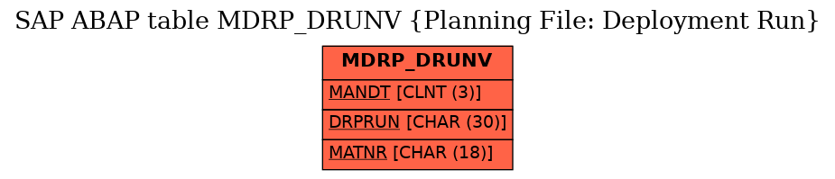 E-R Diagram for table MDRP_DRUNV (Planning File: Deployment Run)