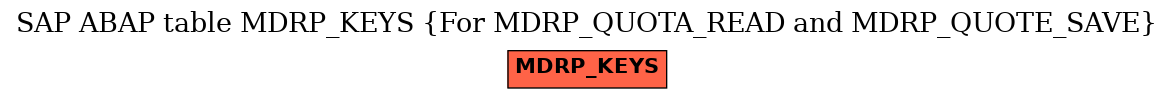 E-R Diagram for table MDRP_KEYS (For MDRP_QUOTA_READ and MDRP_QUOTE_SAVE)