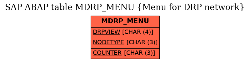 E-R Diagram for table MDRP_MENU (Menu for DRP network)