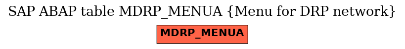 E-R Diagram for table MDRP_MENUA (Menu for DRP network)