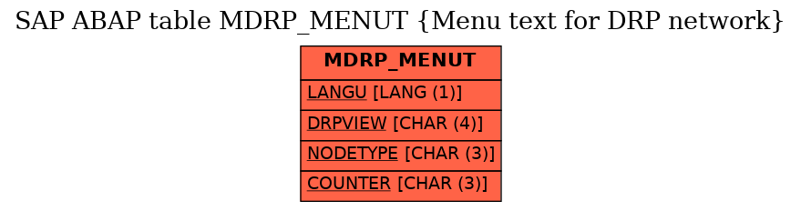 E-R Diagram for table MDRP_MENUT (Menu text for DRP network)