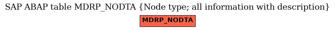 E-R Diagram for table MDRP_NODTA (Node type; all information with description)