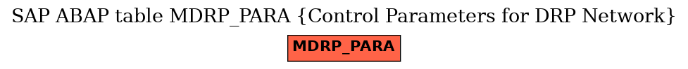 E-R Diagram for table MDRP_PARA (Control Parameters for DRP Network)