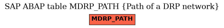 E-R Diagram for table MDRP_PATH (Path of a DRP network)