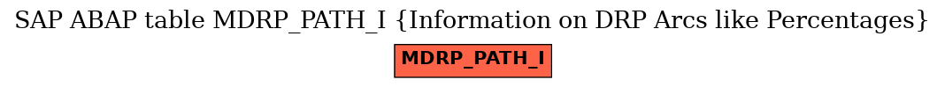 E-R Diagram for table MDRP_PATH_I (Information on DRP Arcs like Percentages)