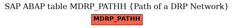 E-R Diagram for table MDRP_PATHH (Path of a DRP Network)