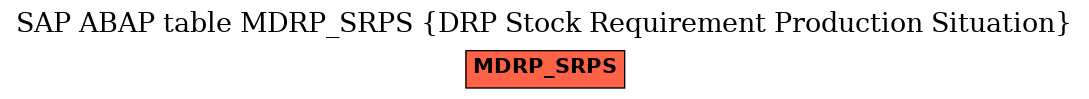 E-R Diagram for table MDRP_SRPS (DRP Stock Requirement Production Situation)